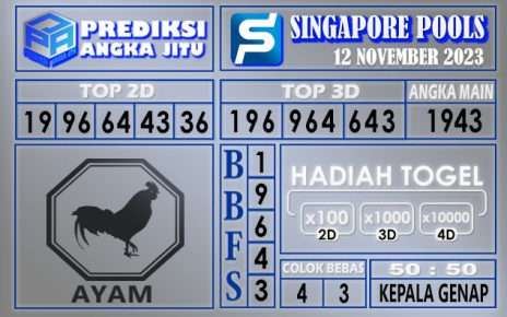 PREDIKSI SINGAPORE 12 NOVEMBER 2023