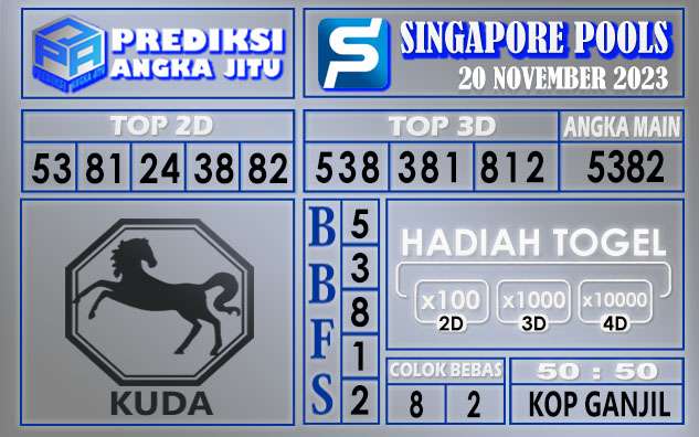 Prediksi Singapore 20 November 2023