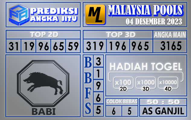 PREDIKSI MALAYSIA 04 DESEMBER 2023