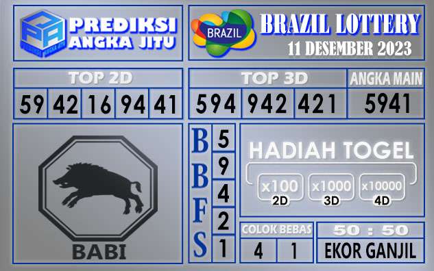 Prediksi Brazil 11 Desember 2023