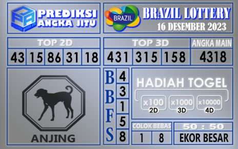 Prediksi Brazil 16 Desember 2023