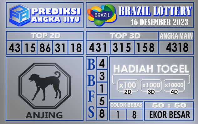 Prediksi Brazil 16 Desember 2023