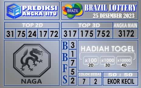 Prediksi Brazil 25 Desember 2023