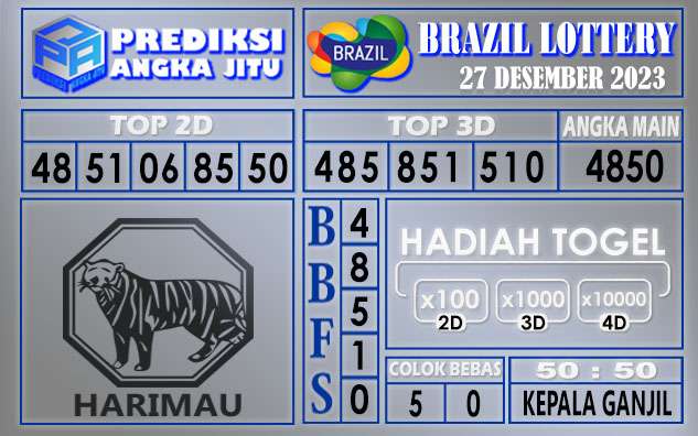 Prediksi Brazil 27 Desember 2023