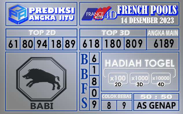 Prediksi France 13 Desember 2023