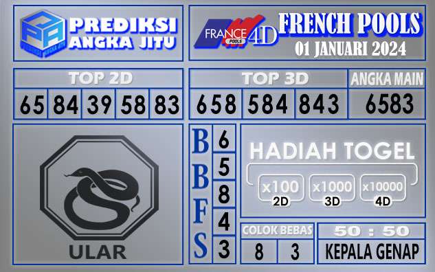 Prediksi France 01 Januari 2024