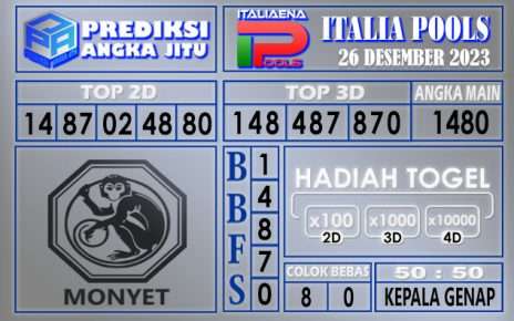 Prediksi Italia 26 Desember 2023