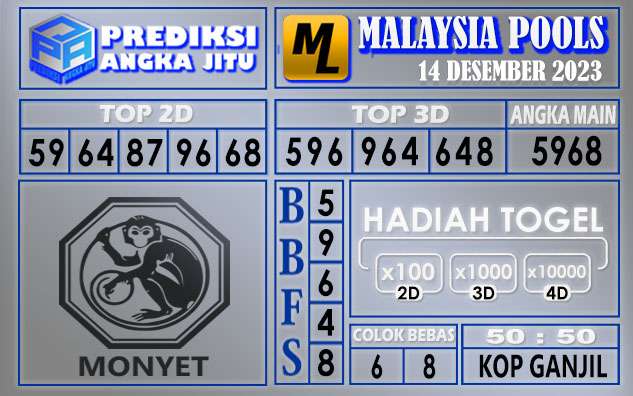 Prediksi Malaysia 14 Desember 2023