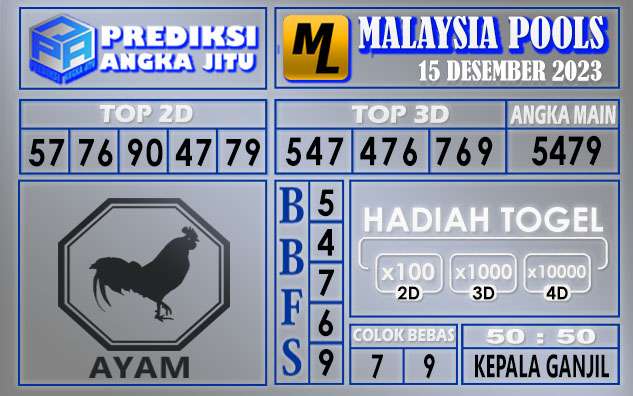 Prediksi Malaysia 16 Desember 2023