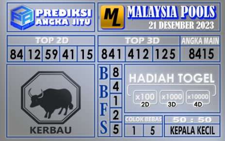 Prediksi Malaysia 21 Desember 2023