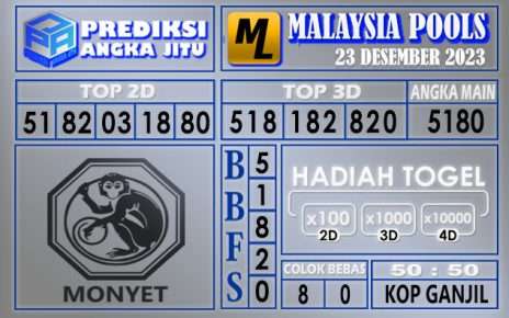 Prediksi Malaysia 23 Desember 2023