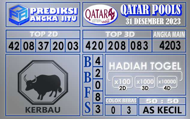 Prediksi Qatar 31 Desember 2023