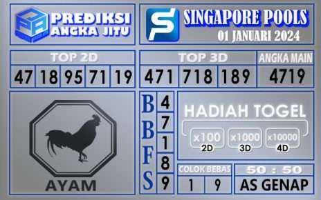 Prediksi Singapore 01 Januari 2024