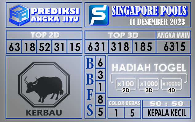 Prediksi Singapore 11 Desember 2023