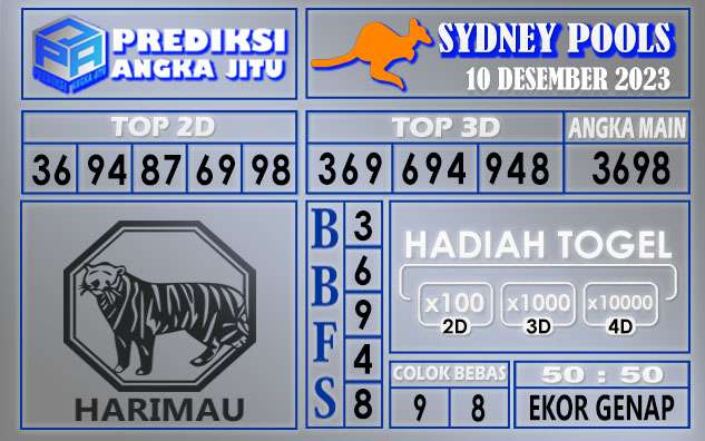 Prediksi Sydney 10 Desember 2023