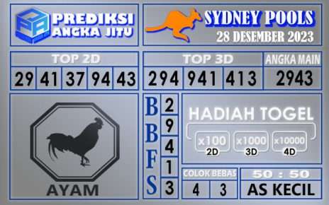 Prediksi Sydney 28 Desember 2023