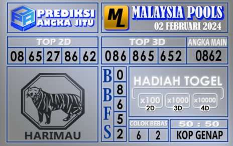 PREDIKSI MALAYSIA 02 FEBRUARI 2024