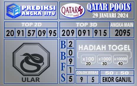 PREDIKSI QATAR 29 JANUARI 2024