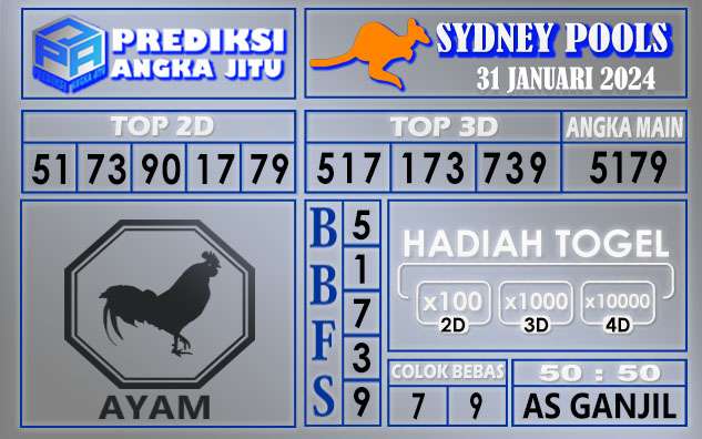 PREDIKSI SYNDEY 31 JANUARI 2024