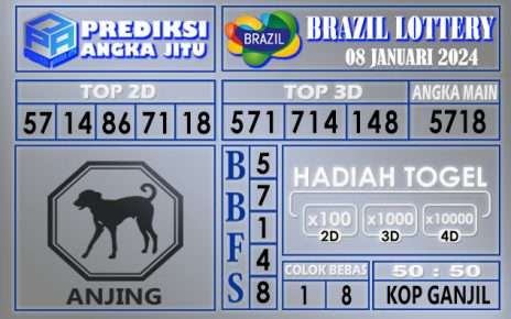 Prediksi Brazil 08 Januari 2024