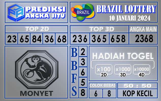 Prediksi Brazil 10 Januari 2024