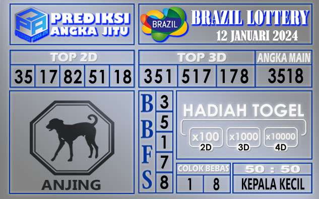 Prediksi Brazil 12 Januari 2024