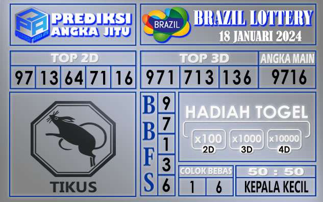 Prediksi Brazil 18 Januari 2024