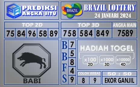 Prediksi Brazil 24 Januari 2024