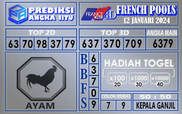 Prediksi France 12 Januari 2024