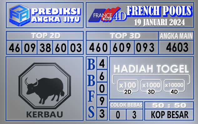 Prediksi France 19 Januari 2024