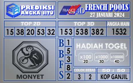 Prediksi France 27 Januari 2024