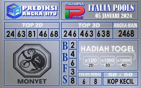 Prediksi Italia 05 Januari 2024