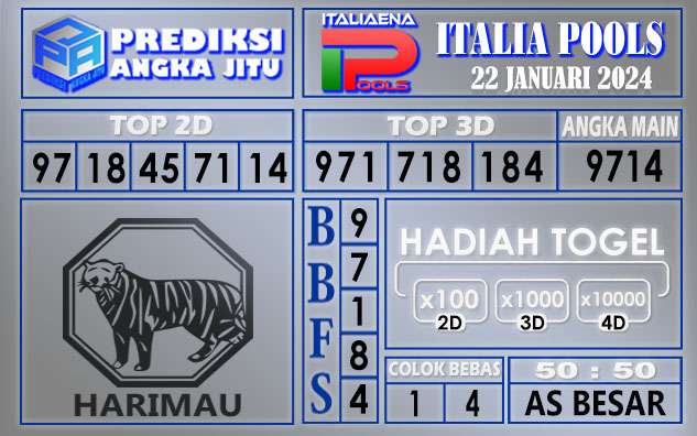 Prediksi Italia 22 Januari 2024