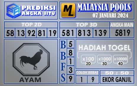 Prediksi Malaysia 07 Januari 2024