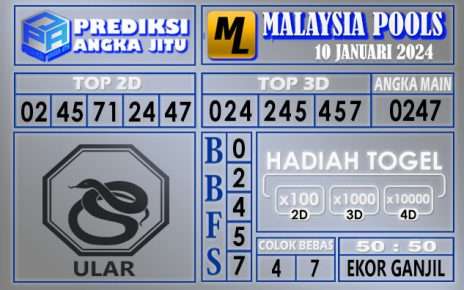 Prediksi Malaysia 10 Januari 2024