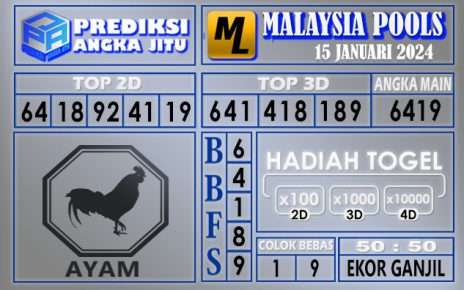 Prediksi Malaysia 15 Januari 2024