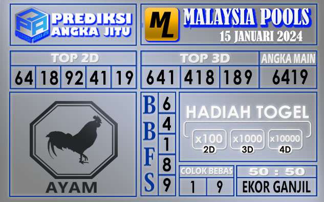 Prediksi Malaysia 15 Januari 2024