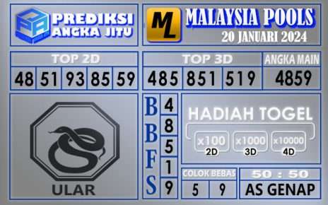 Prediksi Malaysia 20 Januari 2024