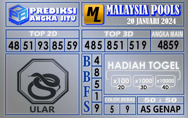 Prediksi Malaysia 20 Januari 2024