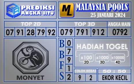 Prediksi Malaysia 25 Januari 2024