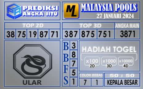 Prediksi Malaysia 27 Januari 2024