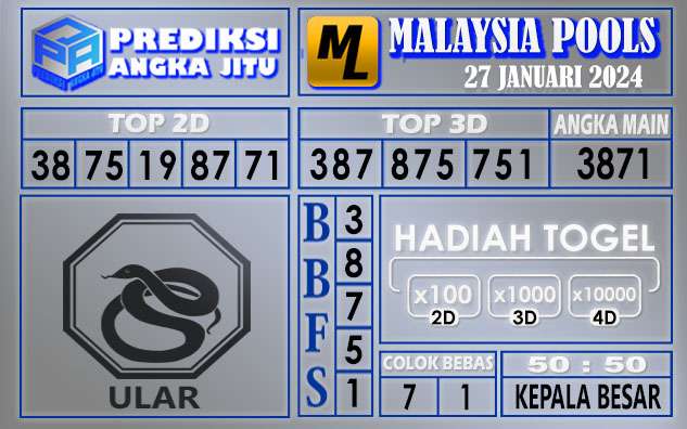 Prediksi Malaysia 27 Januari 2024