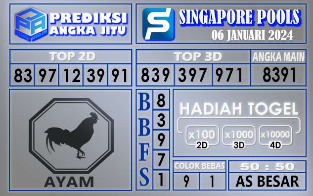 Prediksi Singapore 06 Januari 2024