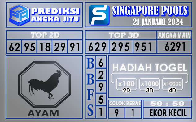 Prediksi Singapore 21 Januari 2024