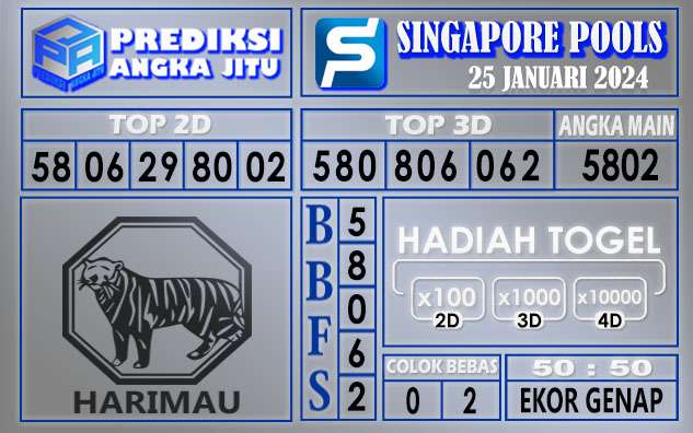 Prediksi Singapore 25 Januari 2024