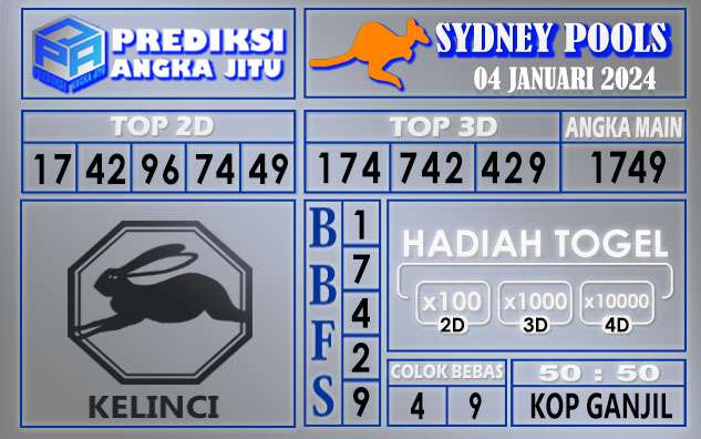 Prediksi Sydney 04 Januari 2024