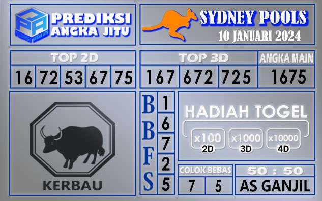 Prediksi Sydney 10 Januari 2024