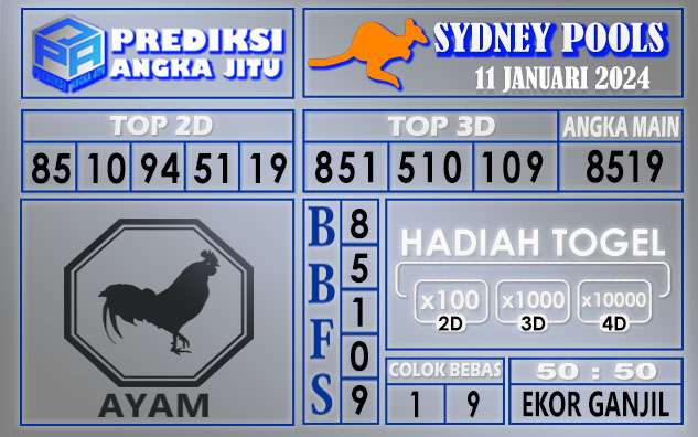 Prediksi Sydney 11 Januari 2024