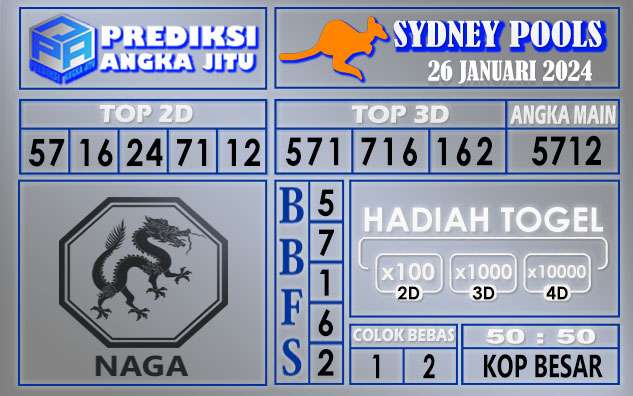 Prediksi Sydney 26 Januari 2024