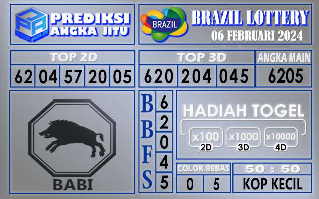 PREDIKSI BRAZIL 06 FEBRUARI 2024